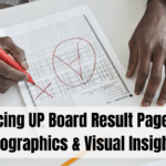 Enhancing UP Board Result Pages with Infographics & Visual Insights